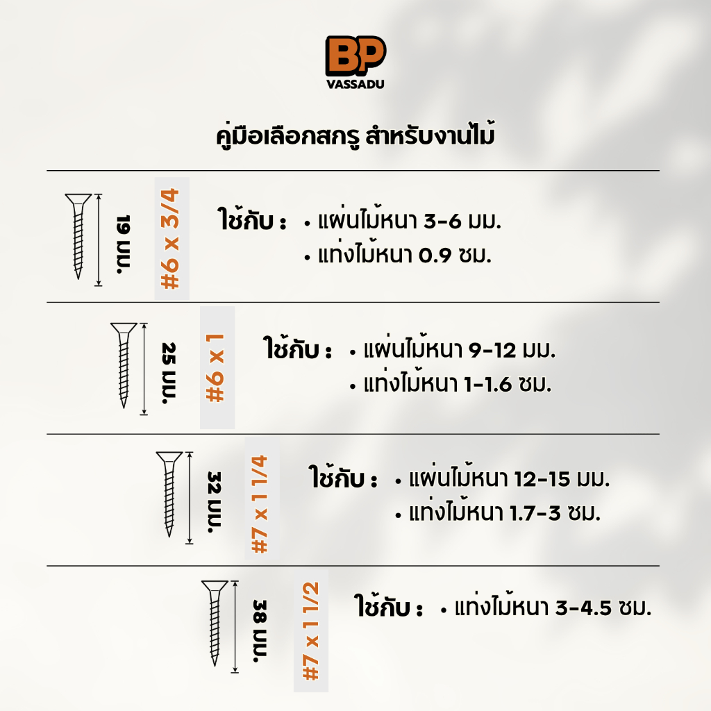ไม้สนนอร์ดิค แผ่นหนา 1.5 ซม. หน้ากว้าง 9 ซม. (ยาว 20-100 ซม.) ไม้สนขาว งานตกแต่งและเฟอร์นิเจอร์ - รูปที่ 6