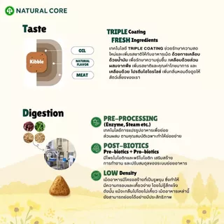Natural Core ECO 9b Senior อาหารเม็ดสุนัขสูงวัย เกรดออร์แกนิก สูตรปลาแซลมอน นำเข้าจากเกาหลี🇰🇷