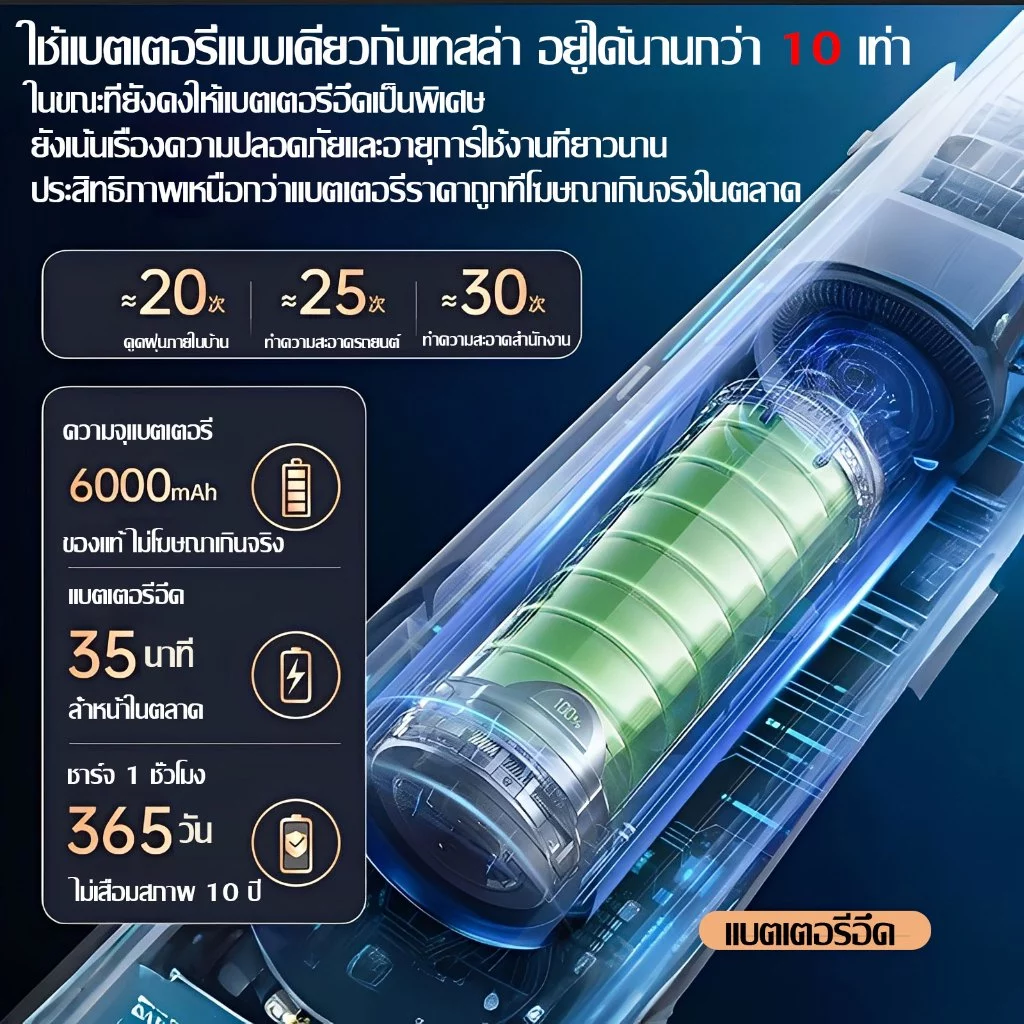 DLT- afel เครื่องดูดฝุ่นในรถ 99990Pa ดูด/เป่า/ชาร์จ/ปั๊ม เครื่องดูดฝุ่น เครื่องดูดฝุ่นไร้สายพกพา รับประกันตลอดชีวิต thumbnail 6