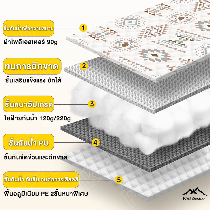 เสื่อปิคนิค เสื่อปูพื้น พับเก็บได้ ทนต่อการสึกหรอ 2x2/3x3M กันน้ำ กันคราบ ขนาดใหญ่หนาขึ้น4 ซม สําหรับเด็กคลาน รูปที่ 6