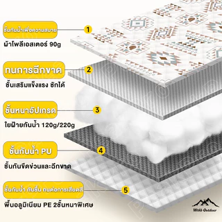 เสื่อปิคนิค เสื่อปูพื้น พับเก็บได้ ทนต่อการสึกหรอ 2x2/3x3M กันน้ำ กันคราบ ขนาดใหญ่หนาขึ้น4 ซม สําหรับเด็กคลาน