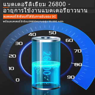 【ไม่มีอินเตอร์เน็ตก็ใช้ได้】 กล้อง 360 องศา กล้องวงจร กล้องแอบ กล้องรูเข็ม ก้องวงจรปิด วงจรปิด กล้อง 4k กล้อง wifi