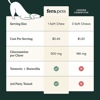Fera Pets Hip + Joint Support for Dogs (New Formula) 90 Chews