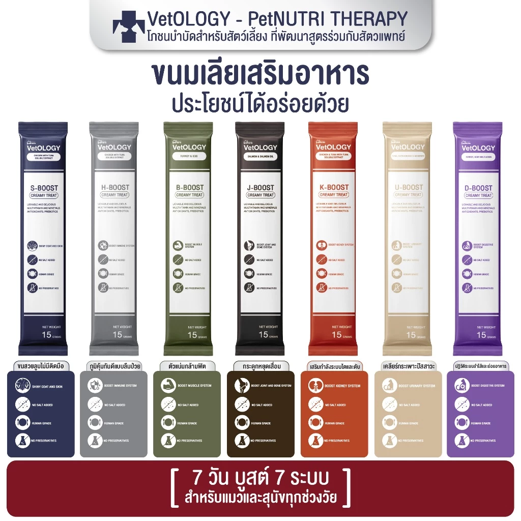 [15g x 1 ซอง] ขนมแมวเลีย VetOLOGY