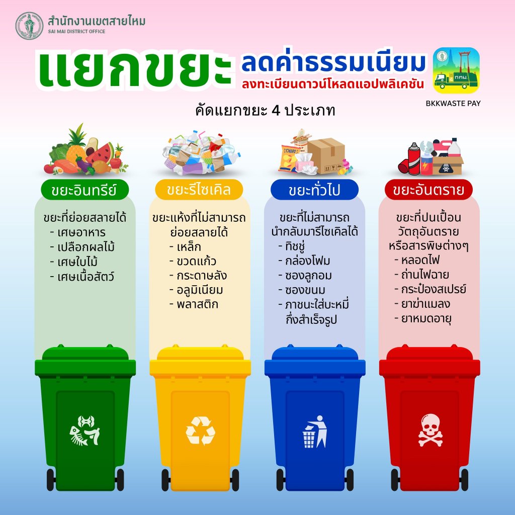 ถุงขยะฮีโร่ มีหูผูก ไม่รั่วซึม เหนียว ทน หนา 18 ไมครอน ถังทิ้งสิ่งสกปรก HERO รูปที่ 6