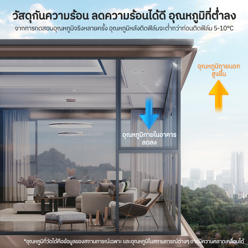 ซื้อ 1แถม 2 ขนาดเต็ม ฟิล์มติดกระจก กันความร้อน กันรังสี UV 99% ฟิล์มปรอท Window Film ฟิล์มกรองแสง รถยนต์ ฟิล์มอาคาร - รูปที่ 3