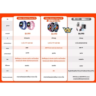 Mibro Kids Z5/P6 สมาร์ทวอทช์ สำหรับเด็ก 4G กล้องหน้า-หลัง วิดีโอคอล GPS ในตัว ติดตามตำแหน่ง กันเด็กหาย