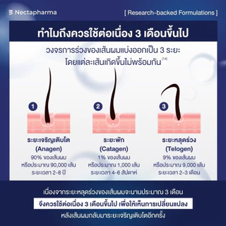 [6 ขวด] Intensive Hair Serum เซรั่มลดผมร่วง ผมบาง เพิ่มผมใหม่ จาก Nectapharma ใส่ Redensyl Procapil Capixyl