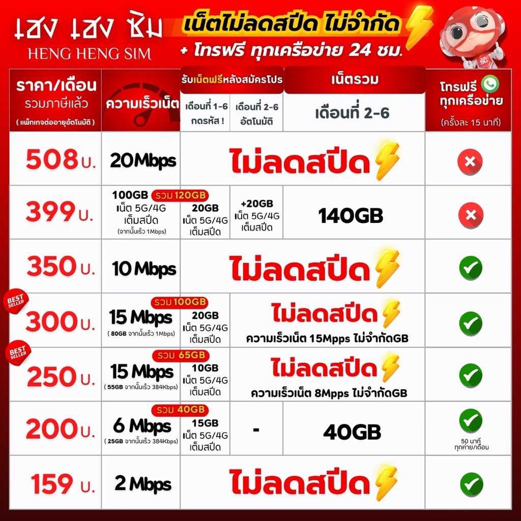 รูปภาพ 2