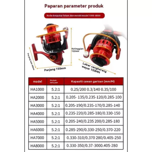 2025 New DAIWA ชุดคันเบ็ดพร้อมรีล ชุดอุปกรณ์ตกปลาแบบครบเซ็ต รวมคันเบ็ด รีล สายเบ็ด และตะขอ - รูปที่ 5