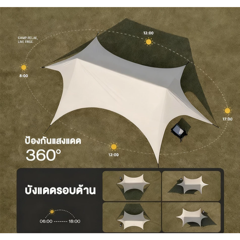 อุปกรณ์ครบชุด ฟลายชีท ผ้าใบ 32㎡ เต้นท์แคมปิ้ง อุปกรณ์เดินป่าตั้งแคมป์ กันแดด กันฝน ฟรายชีท พร้อมเสา2ต้น thumbnail 5
