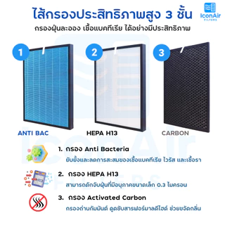 แผ่นกรองอากาศ Sharp FZ-A80SFE สำหรับ เครื่องฟอกอากาศชาร์ป รุ่น FU-A80TA-W / FU-A80TA-N