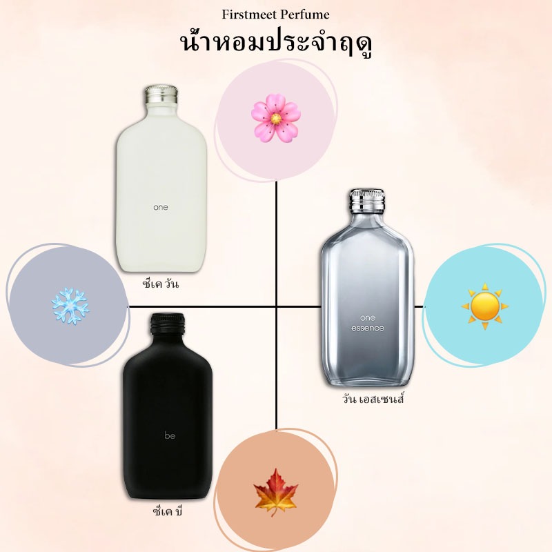 💕สปอตของแท้💕CK One & CK be & One Essence EDT 2ml/5ml/10ml น้ำหอมผู้ชาย น้ําหอม unisex น้ําหอมฟิน