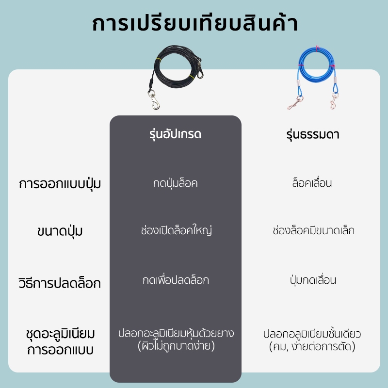 Maiyilai 3M สแตนเลส สายจูงสุนัข เชือกลวดสำหรับสัตว์เลี้ยง โซ่จูงสุนัข เชือกลากจูง สายจูง สุนัข ใหญ่ แข็งแรง ยาว โซ่หมา - รูปที่ 2