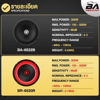 BA SOUND ลำโพงเฟสปลั๊ก 6.5 นิ้ว 300วัตต์ 6520R / 6535D 4OHM ดอกลำโพงขนาด 6.5นิ้ว ลำโพง 6.5 นิ้ว ดอกลำโพงหัวจรวด 6.5 นิ้ว