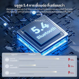 GIONEE J16PRO TWS หูฟังบลูทู ธ ขนาดเล็ก หูฟังไร้สาย คุณภาพเสียงไฮไฟ พร้อมจอแสดงผล LED บลูทู ธ 5.4 ความล่าช้าในการเล่นต่ำ