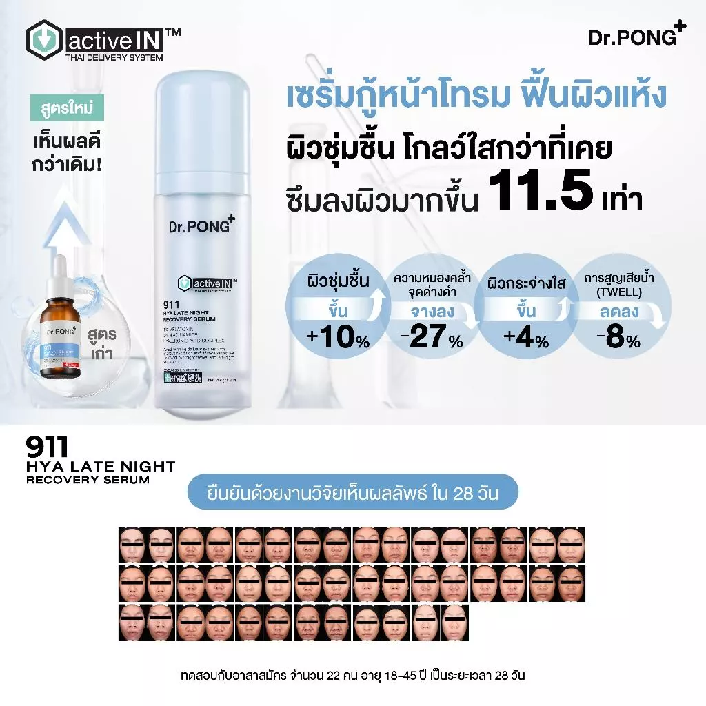 [ซื้อ 2 ลดเพิ่ม] รวมเซรั่มขายดี เห็นผลกว่าเดิม Dr.PONG activeIN™ Series Serum เทคโนโลยีรางวัลระดับโลก ซึมเข้าผิวขึ้น thumbnail 5