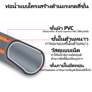 Coppexton ชุดปืนฉีดน้ำรดน้ำต้นไม้ ล้างพื่้น ล้างรถ ปรับได้7แบบ พร้อมสายยาง4หุน เลือกความยาว10ม./15ม./20ม./25ม.