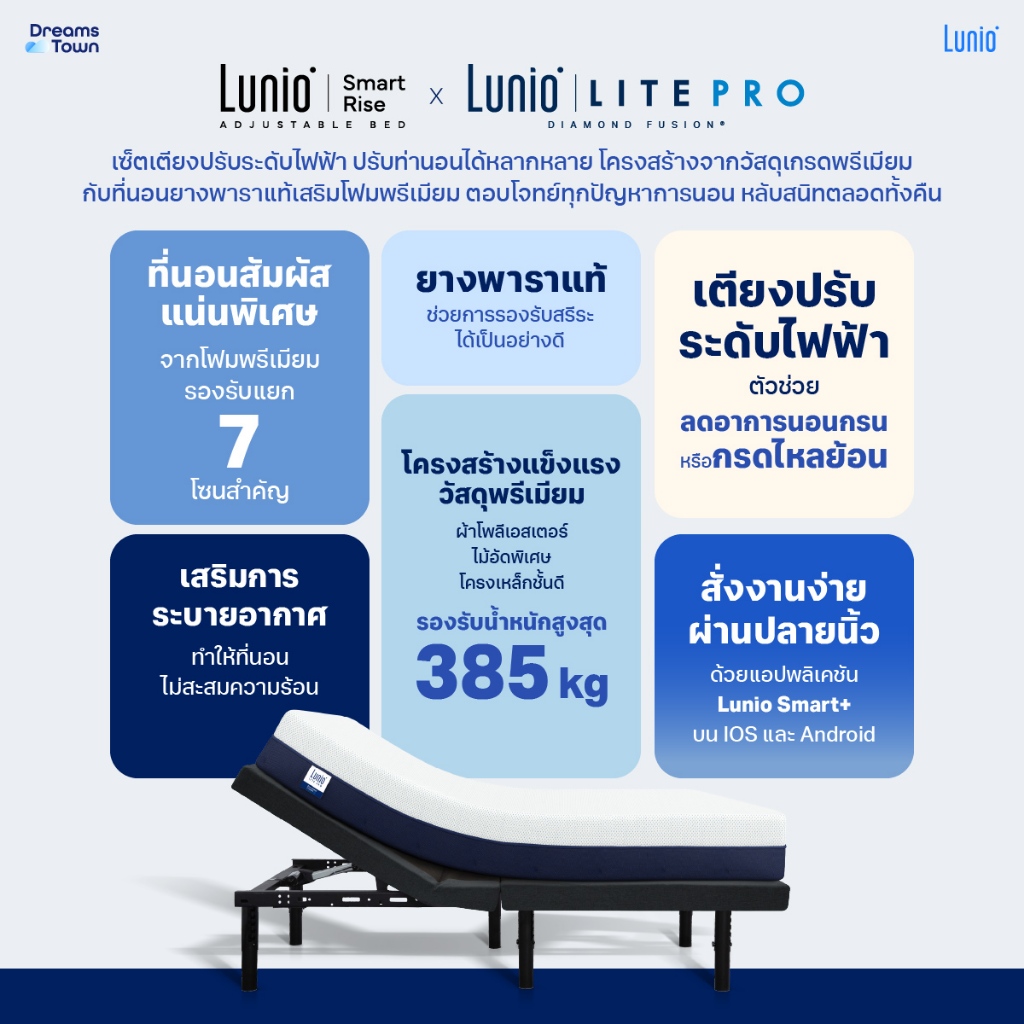 [เซ็ตสุดคุ้ม] Lunio Smart Rise เตียงนอนปรับระดับไฟฟ้า มาพร้อมกับที่นอนยางพาราแท้เสริมโฟมพรีเมียม รุ่น Lite Pro - รูปที่ 5