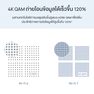 [8.20 | โค้ดลด 10%] HUAWEI WiFi BE3 | เราเตอร์ | Wi-Fi 7 ความเร็วสูง 3.6 Gbps | MLO ดูอัลแบนด์ ลดดีเลย์