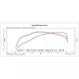 FIN PG 115 คอกรอง แผ่นครีบ KSPP Velocity stack FIN PG 115