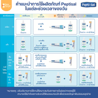 Peptisal Dry Mouth Gel เปปติซัล เจลชุ่มปาก น้ำลายเทียม ปากแห้ง น้ำลายน้อย ผู้สูงอายุ ผู้ป่วยมะเร็ง เบาหวาน ฉายแสง คีโม
