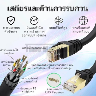สายแลน CAT6 Gigabit 1Gbps 0.5//3/5/10/15/20/30/40/50/60/80/100M RJ45 ความเร็วสูง สำหรับแลปท็อป อินเตอร์เน็ต เราเตอร์