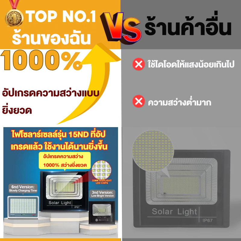 🔥ซื้อ 1 แถม 1🔥ไฟโซล่าเซลล์  กันน้ำกลางแจ้ง ป้องกันฟ้าผ่า Solar light สว่างอัตโนมัติเมื่อฟ้ามืด thumbnail 8