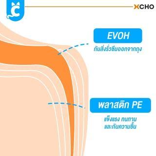 [ส่งฟรี🇹🇭] XCHO ถุงเก็บมูลสัตว์เลี้ยง ย่อยสลายเองได้ตามธรรมชาติ ถุงเก็บอึสุนัข CleverPet