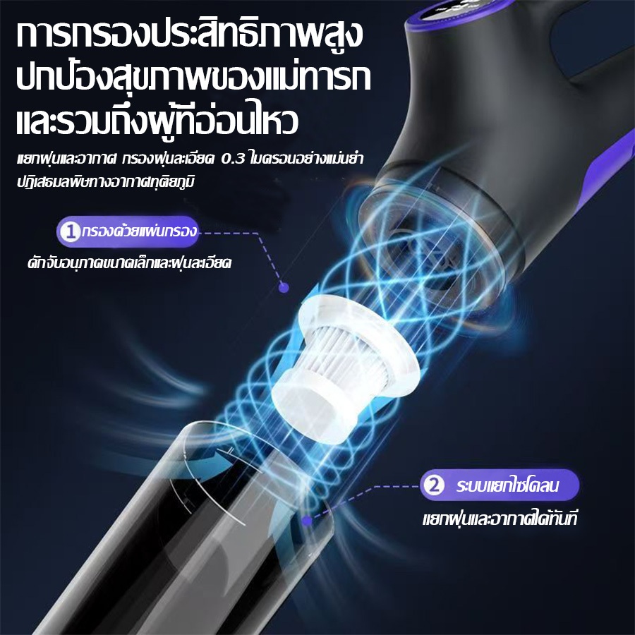 【รับประกัน 7 ปี】ที่ดูดฝุ่นไร้สาย ใช้งานนานเป็นพิเศษ ที่ดูดฝุ่นแบบพกพา เครื่องดูดฝุ่นไร้สาย Vacuum Cleaner - รูปที่ 4