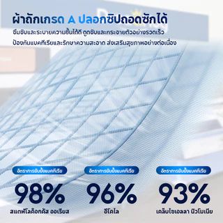 ที่นอนเมมโมรี่โฟม หนา 4 นิ้ว เมมโมรี่โฟมคูลเจล ระบายอากาศได้ดี พรีเมี่ยมนุ่มสบาย บรรเทาอาการปวดหลัง