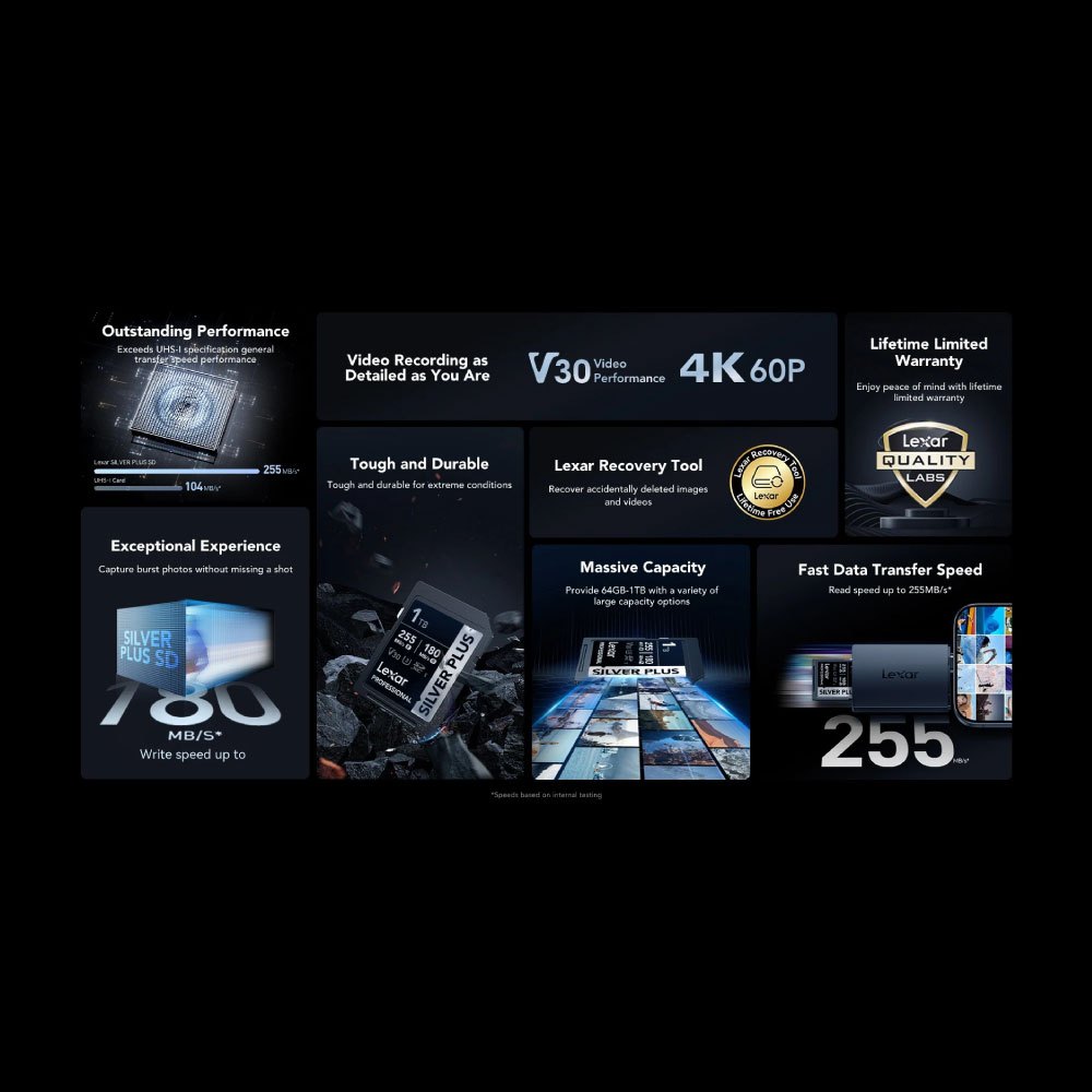 การ์ดหน่วยความจำ เอสดีการ์ด LEXAR SILVER PLUS 256GB UHS-I U3 V30 SD CARD SPEED BUMP FULL-HD 3D 4K RW255/180MB/S (LSDSIPL256G-BNNNG)_2