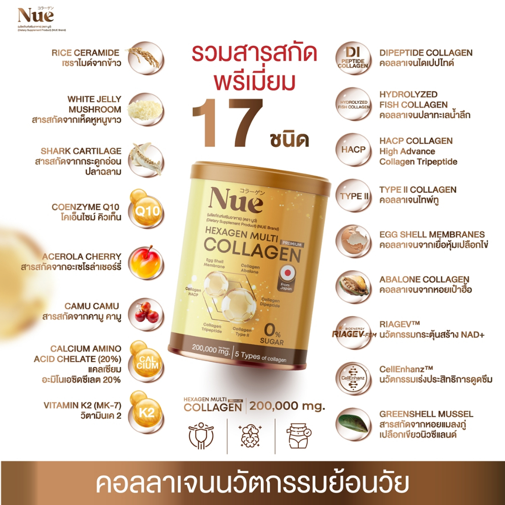 Special Promotion โปรโมชั่น สุดคุ้ม! - Nue Collagen มัลติคอลลาเจน เกรดพรีเมียม 6 ชนิด สุดยอด 5 นวัตกรรมสารสกัดระดับโลก - รูปที่ 7
