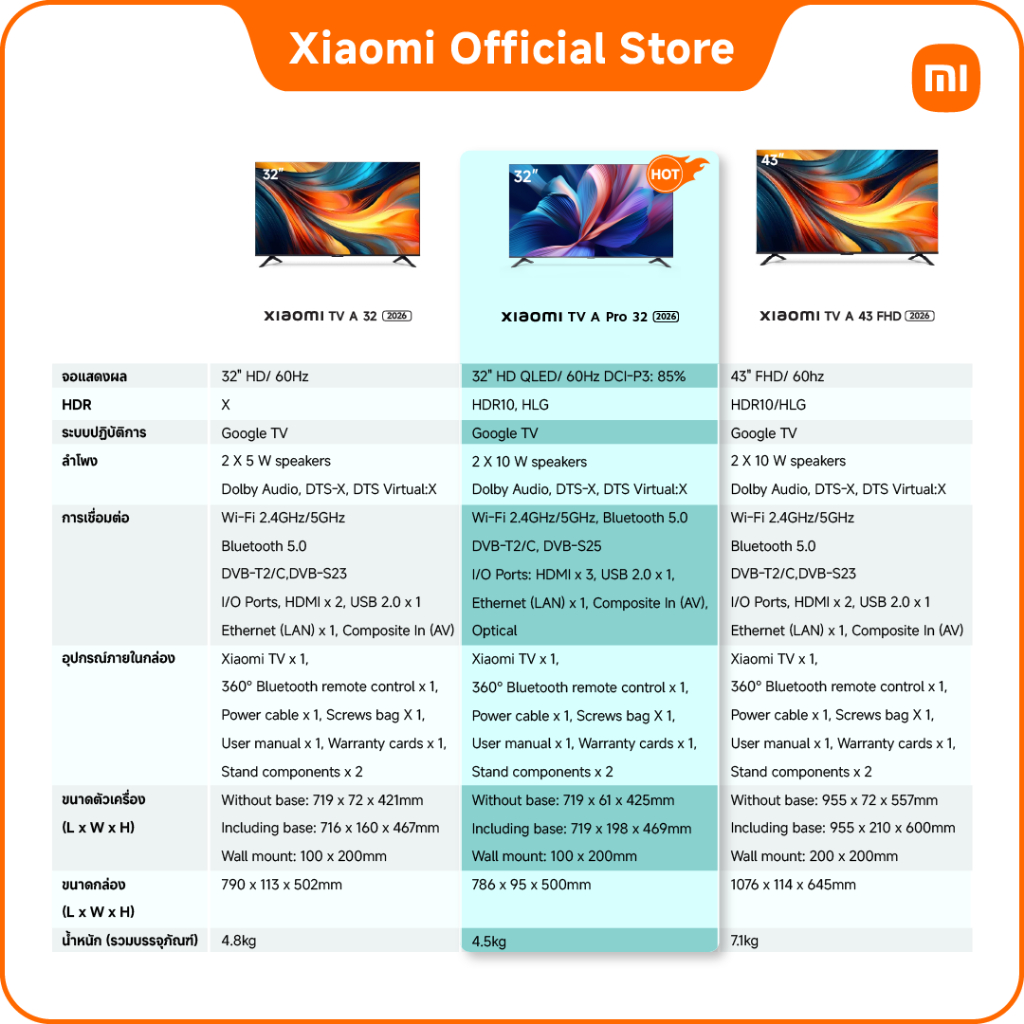 Xiaomi ทีวี A 32/43 FHD/43/55/65/A Pro 32 Google TV สมาร์ท ทีวี ลำโพงคู่ Dolby A
