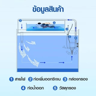 ปั้มน้ำผู้ปลา บ่อปลา Bonetar waterpump ปั๊ม​น้ำตู้ปลา​ ประหยัดไฟ ปั๊มน้ำใต้น้ำสามารถเปิดได้ตลอด24ชม.