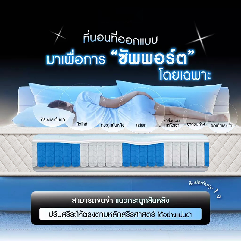 【รับประกัน 10 ปี】GreaME ที่นอนพ็อกเก็ตสปริง 7zone หนา 8นิ้ว 3.5ฟุต/5ฟุต/6ฟุต รองรับที่มั่นคง ที่นอนยางพารา แถมฟรีหมอน