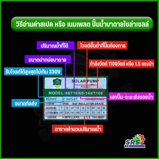 รุ่นใหม่‼️เฉพาะตัวปั๊มน้ำบาดาลโซล่าเซลล์ Lebento DC 600w 750w 1100w 1500w 2200w 3000w*New Lebento*(ไม่รวมกล่องคอนโทรล)