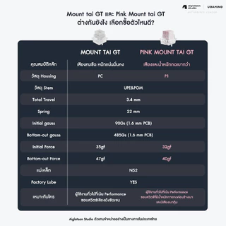 (ส่งด่วน) สวิตช์คีย์บอร์ด Mount Tai GT - สวิตช์แม่เหล็ก Magnetic HE Hall Effect (ราคาตัวละ 31-33.50 บาท)