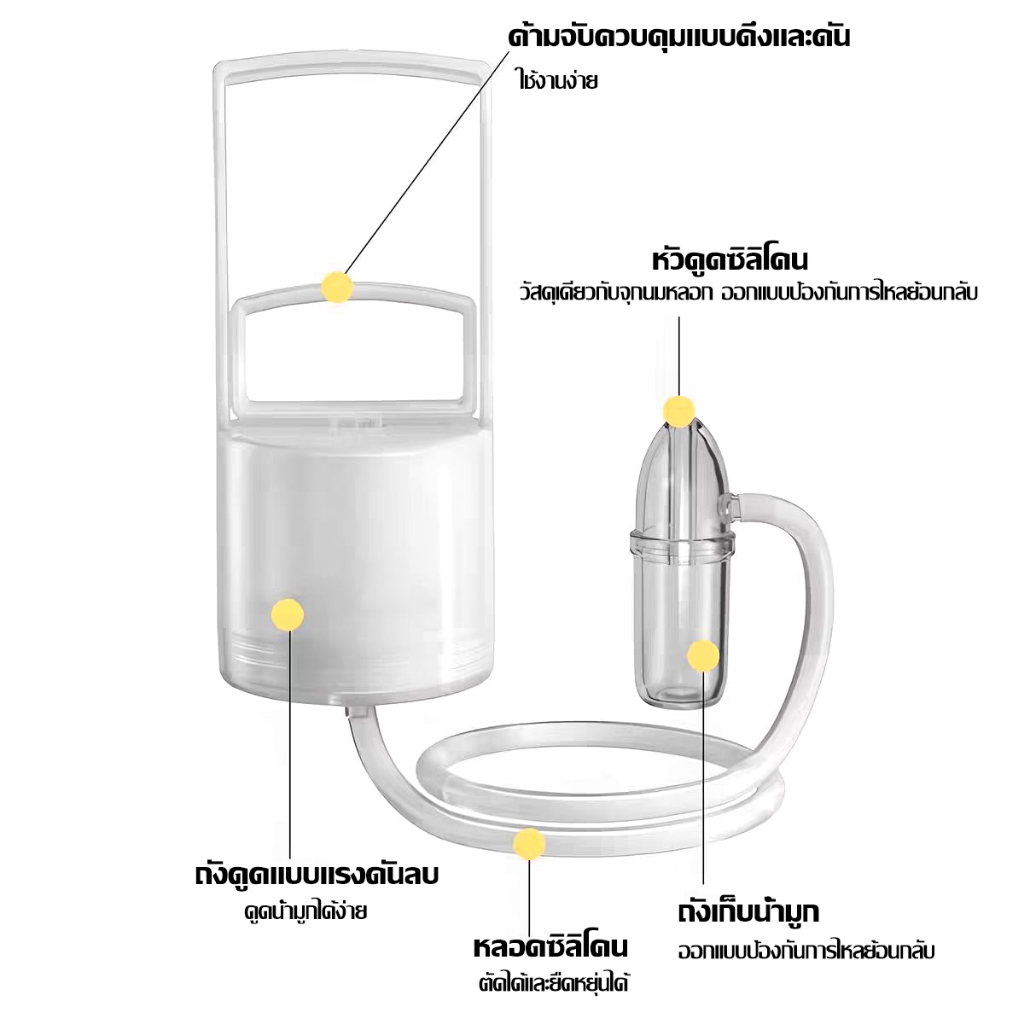 เครื่องหายใจจมูกแบบพกพา แรงดันลบ เครื่องดูดน้ํามูกเด็ก หลักการพ่นจมูกแบบแมนนวล เครื่องช่วยดูดน้ํามูก ด้ามจับควบคุมแบบดึง รูปที่ 3