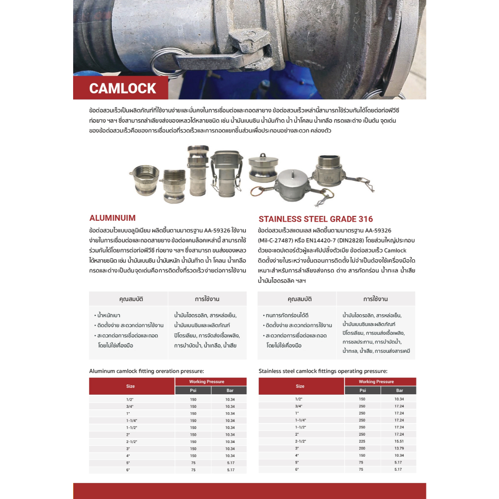 Quick coupling part A สแตนเลส ถูกที่สุด พร้อมโปรโมชั่น ก.พ. 2026 ...
