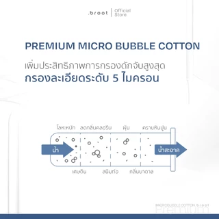 Cotton Micro Filter ไส้กรองฝ้ายเกรดพิเศษ (ใช้สำหรับ Premium Micro Bubble Shower Filter) .broot