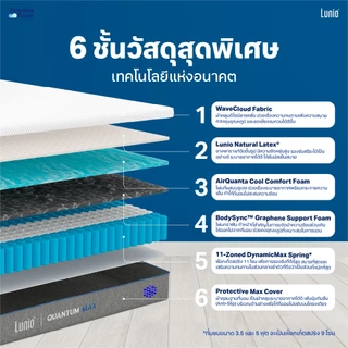 [เซ็ตสุดคุ้ม] Lunio Quantum Max+Lunio SmartGuard Protector ที่นอนยางพาราอัลตร้าไฮบริด มาพร้อมผ้ารองกันเปื้อน กันน้ำ