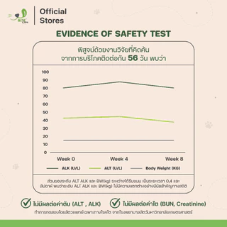 Bite Care สูตร Skin Care ขนมสุนัข เพื่อสุขภาพ สุนัขขนร่วง (แพ็ค 4 ซอง/ แพ็ค 6 ซอง/ แพ็ค 12 ซอง)