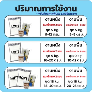 THE LOFT ปูนขัดมันสำเร็จรูป (#23) ทำเองได้ง่ายๆไม่ต้องง้อช่าง ปูนขัดมันสไตล์ ลอฟท์