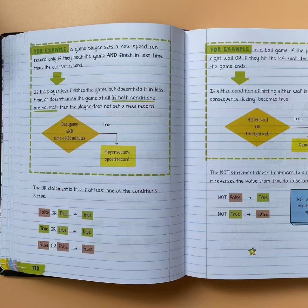 Everything You Need to Ace Super Notes English Textbook 5 Books ราคา ถูกที่สุด ดีลบีเคเค แกลเลอรีภาพที่ 6