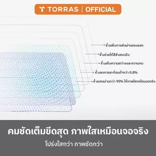 【1 แผ่น】TORRAS Airskinฟิล์มกระจก ARกันแสงสะท้อน เต็มจอ |ไม่มืด| บางเฉียบ0.25 มม.สัมผัสลื่น|กันแตก มาพร้อมบล๊อกติดฟิล์ม