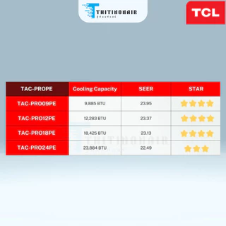 [ใหม่ล่าสุด]ทีซีแอล แอร์ TCL ระบบอินเวอร์เตอร์ INVERTER PREMIUM 2026 รุ่นT-PRO PE ประหยัดไฟสูงสุดเบอร์ 5 4 ดาว