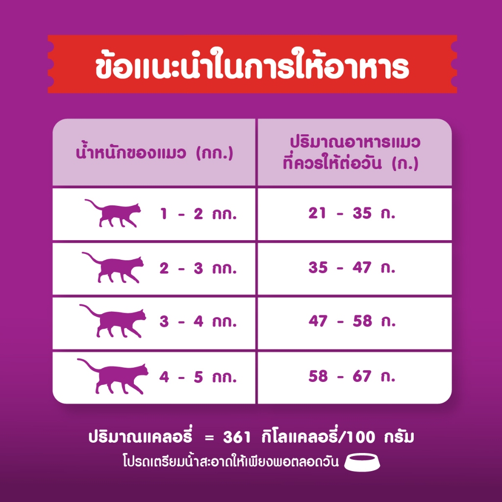 WHISKAS วิสกัส อาหารเม็ดแมวสูตรบำรุงผิวหนังและเส้นขน รูปที่ 7