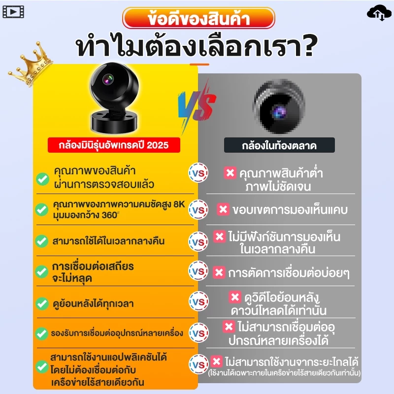 【มุมกว้างพิเศษ 360°】 8K/Full HD กล้องวงจร กล้องแอบ กล้อง 360 องศา กล้องรูเข็ม ก้องวงจรปิด วงจรปิด mini camera thumbnail 4