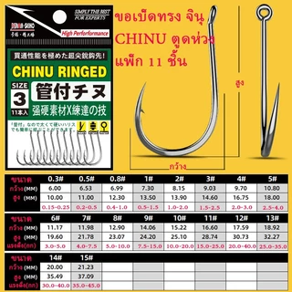 🐟 ขอเบ็ดตกปลา ขอเบ็ด จินุ CHINU ตูดห่วง – คมกริบ แข็งแรง ทนทาน | ชิงหลิว สปิ๋ว ตกปลาเกล็ด ตะขอเบ็ดราคาถูก